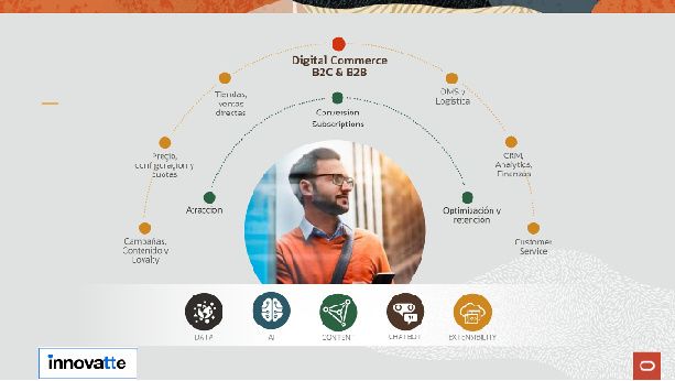 Oracle CX Commerce tapa