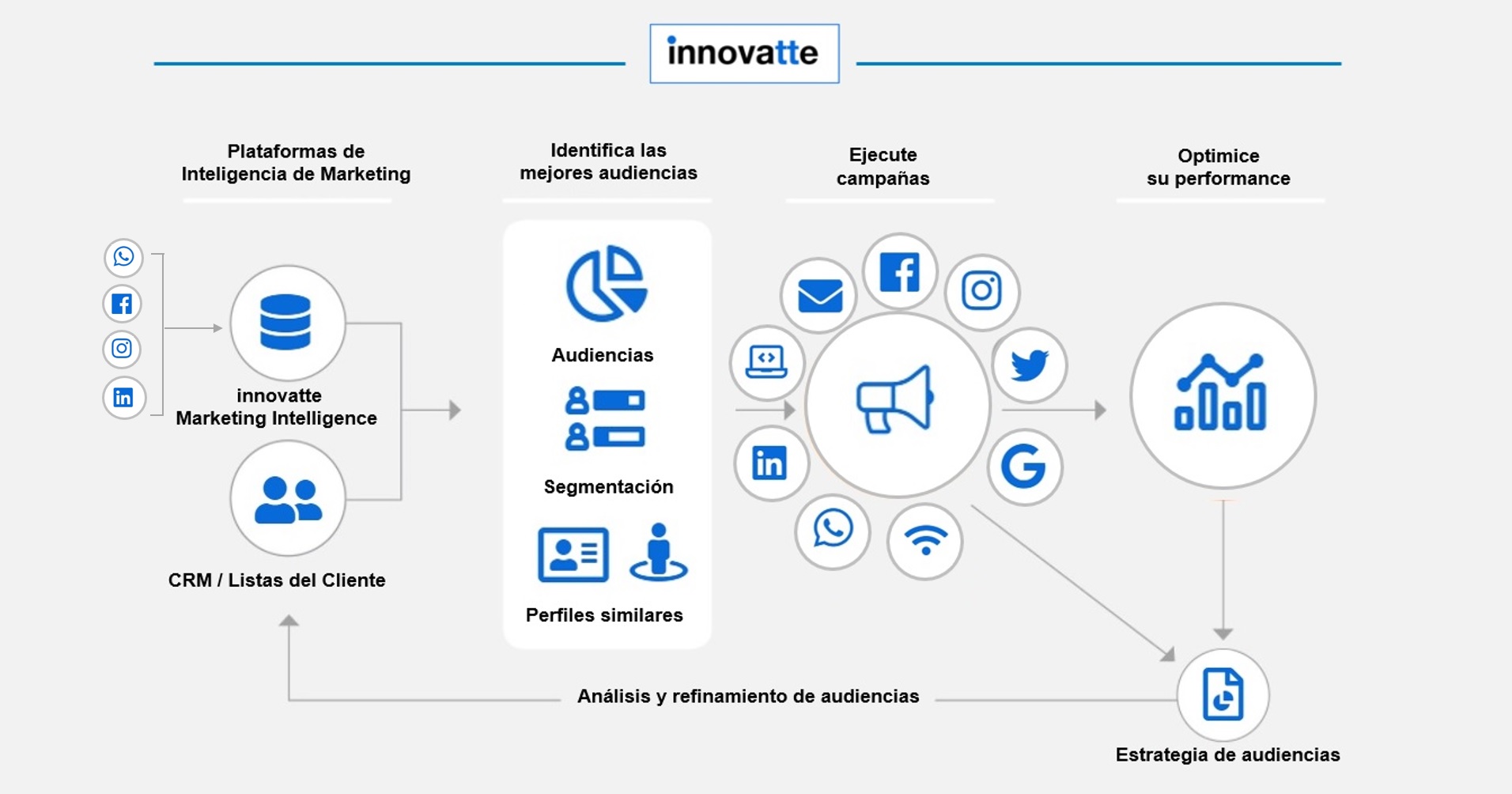 innovatte-marketing-omnicanal