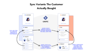 Sincronizar variaciones de productos de Shopify